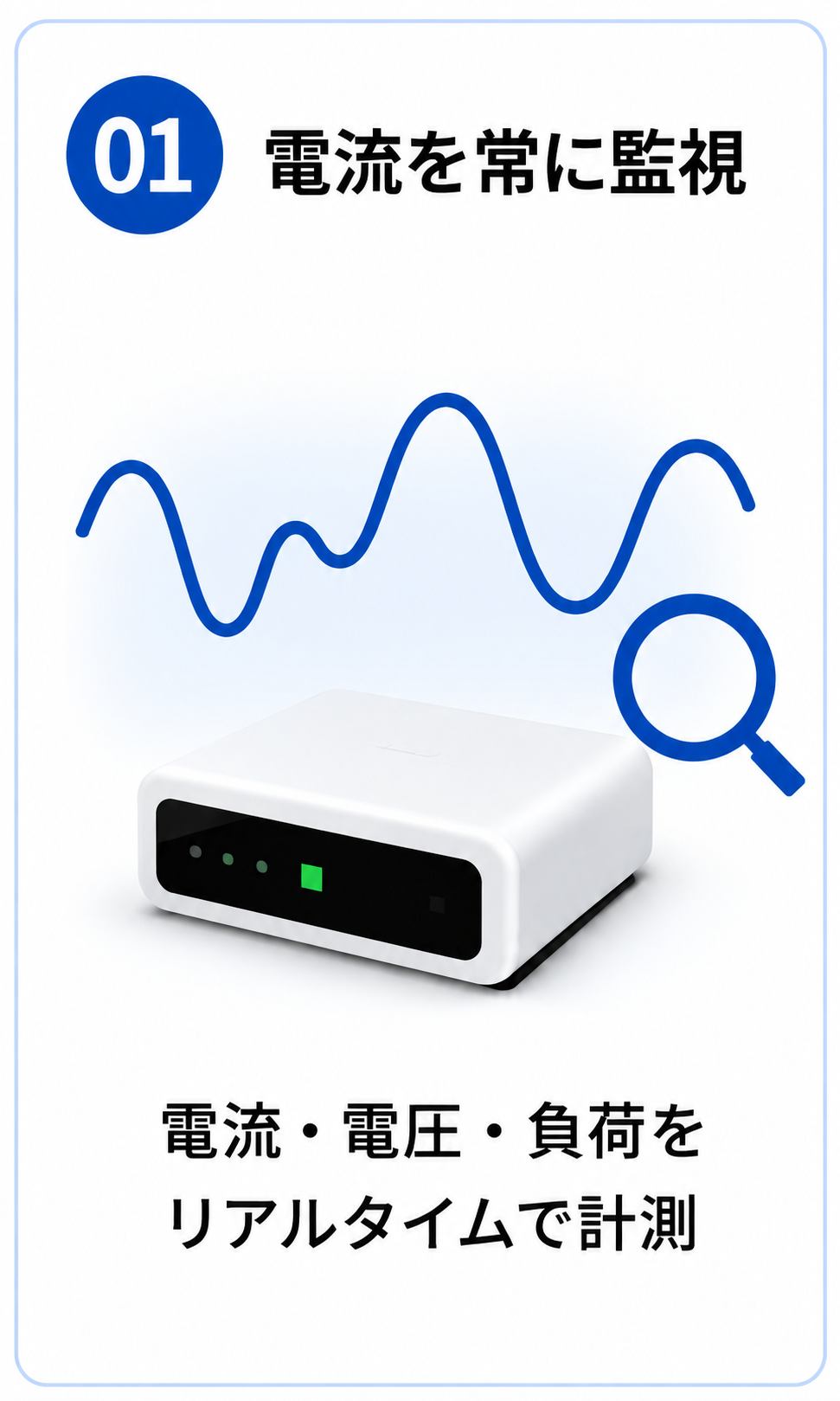 電流を常に監視。電流・電圧・負荷をリアルタイムで計測